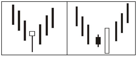 gráficos de candle