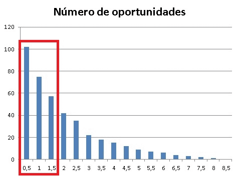 grafico-oportunidades